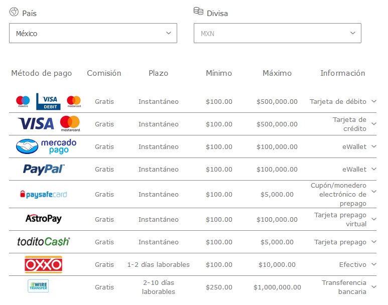 Métodos de pago en México